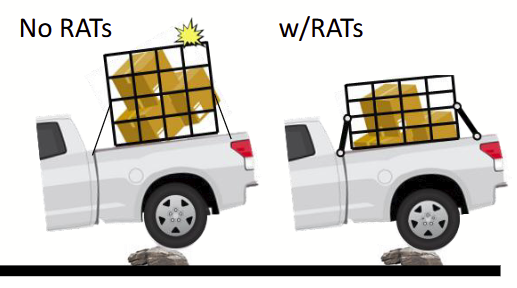 Aircraft and truck representing cargo and logistics applications